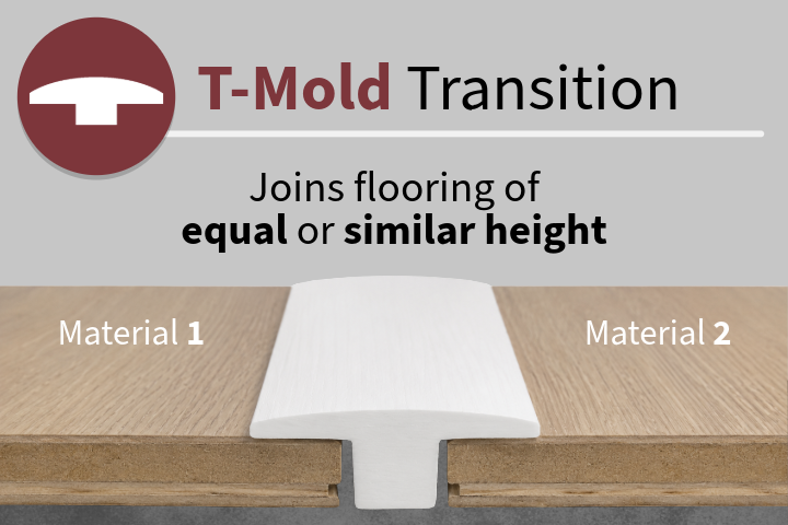 Transition Reducer Transitions & Reducers – Flexitions