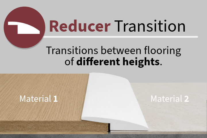 Transition Reducer Transitions & Reducers – Flexitions
