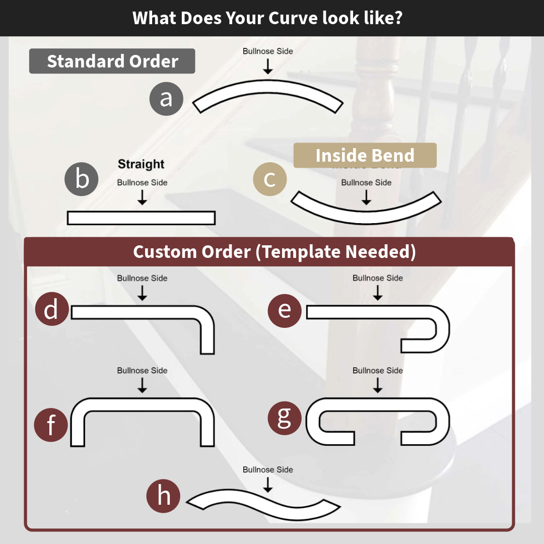 Standard Order Vs Custom Order Infographic for stainable flexible stair nosing for curved stairs