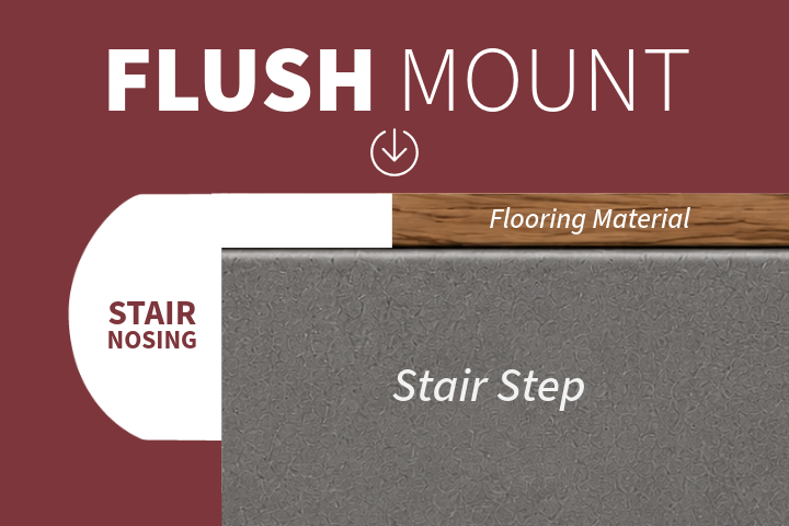 Diagram showing a flush-mount stair nose installed level with the flooring material for a smooth, integrated stair transition and clean finished appearance.